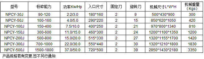 靜音破碎機技術參數(shù)
